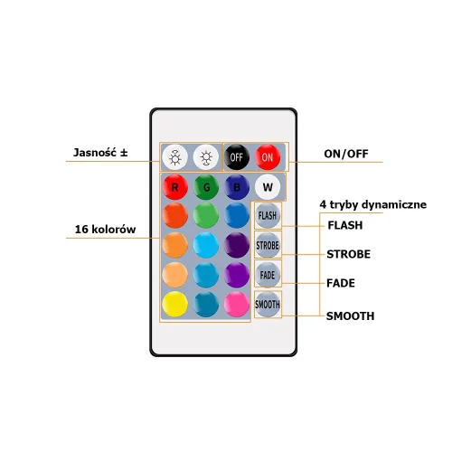 TAŚMA LED RGB 5050 4,5M 12257